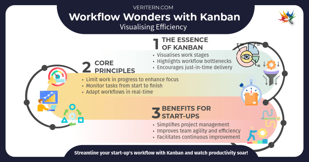 Kanban vs Scrum-2-Workflow Wonders with Kanban a diagram of workflow