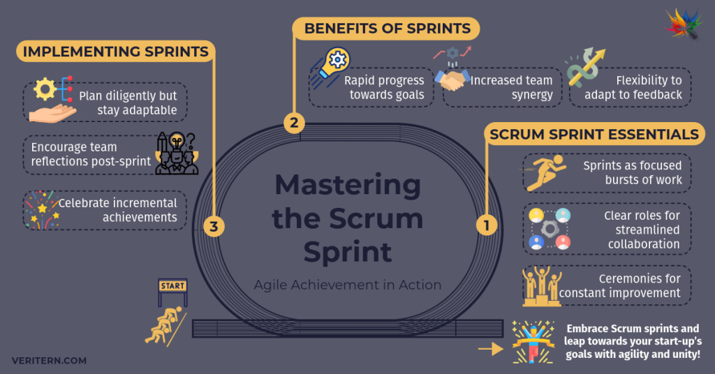Kanban vs Scrum-6-Mastering the Scrum Sprint