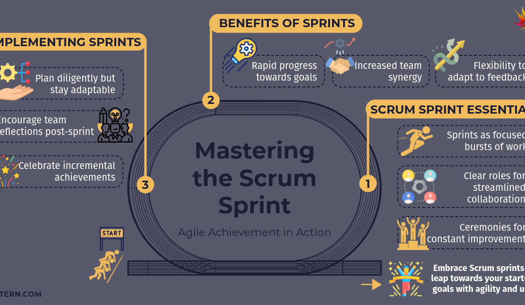 Unlocking Success with Scrum Sprints