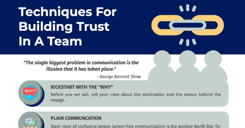 LinkedIn - Techniques For Building Trust In A Team 1