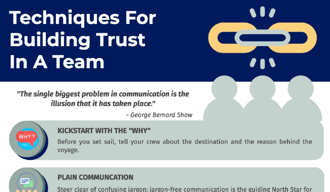 Techniques for Building Trust in a Team