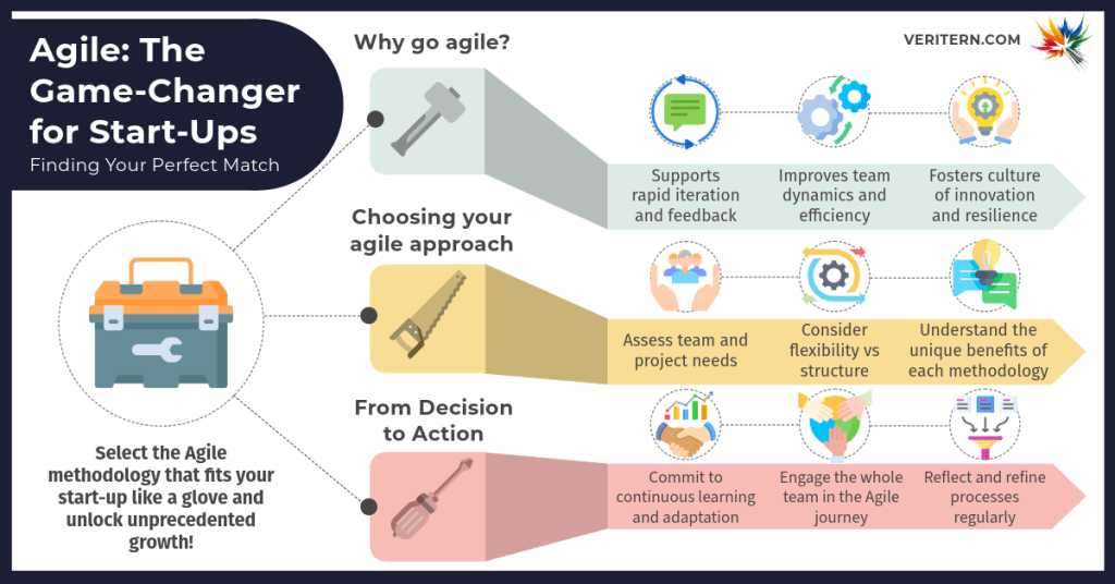 Kanban vs Scrum-3