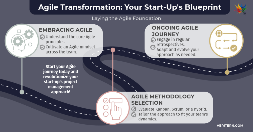 Kanban vs Scrum-4-Agile Transformation_ Your Start-Up's Blueprint