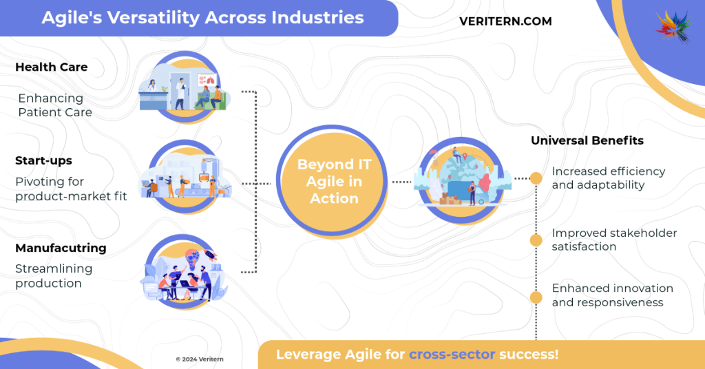 a diagram of a company