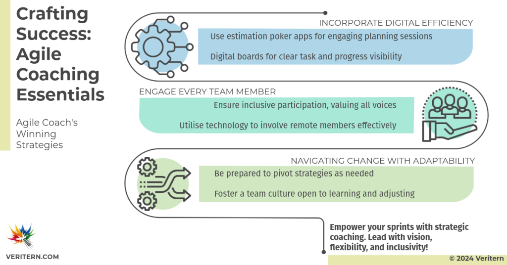 Crafting-Success-Agile-Coaching-Essentials a diagram of a team