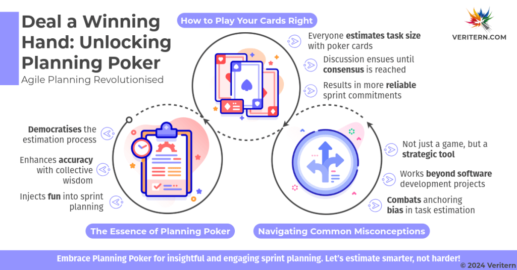 Deal-a-Winning-Hand-Unlocking-Planning-Poker a diagram of playing cards