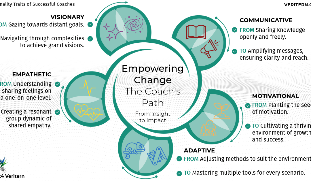 Empowering Change: The Coach’s Path