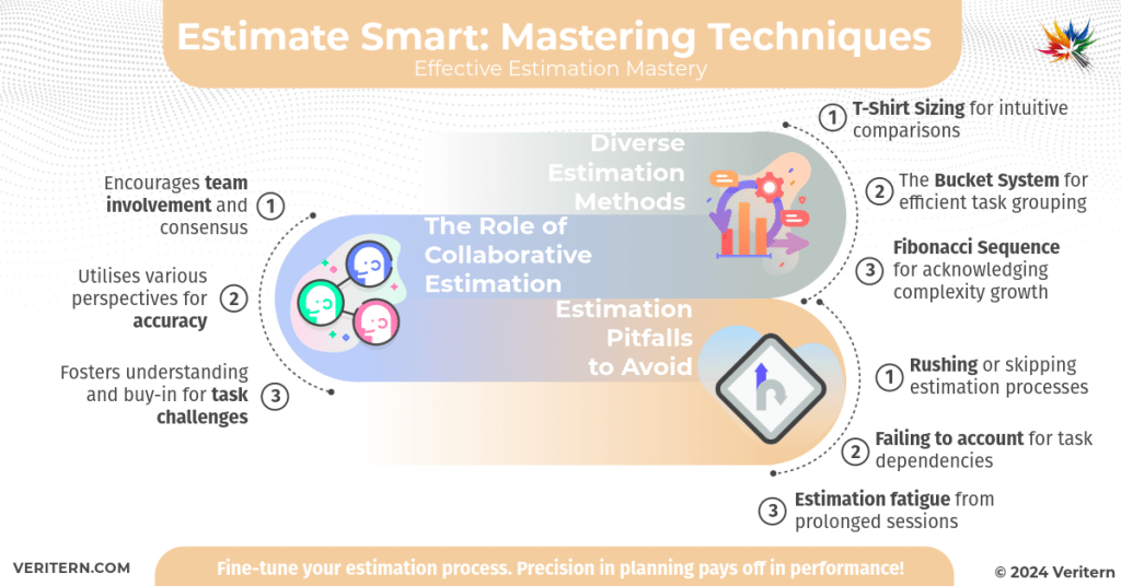 Estimate-Smart-Mastering-Techniques a diagram of a method