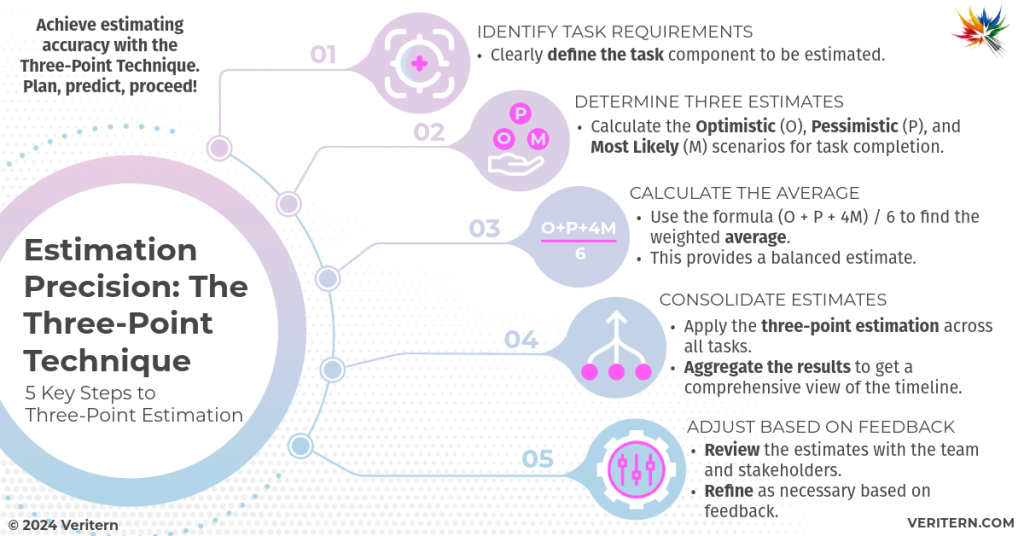 a diagram of a task
