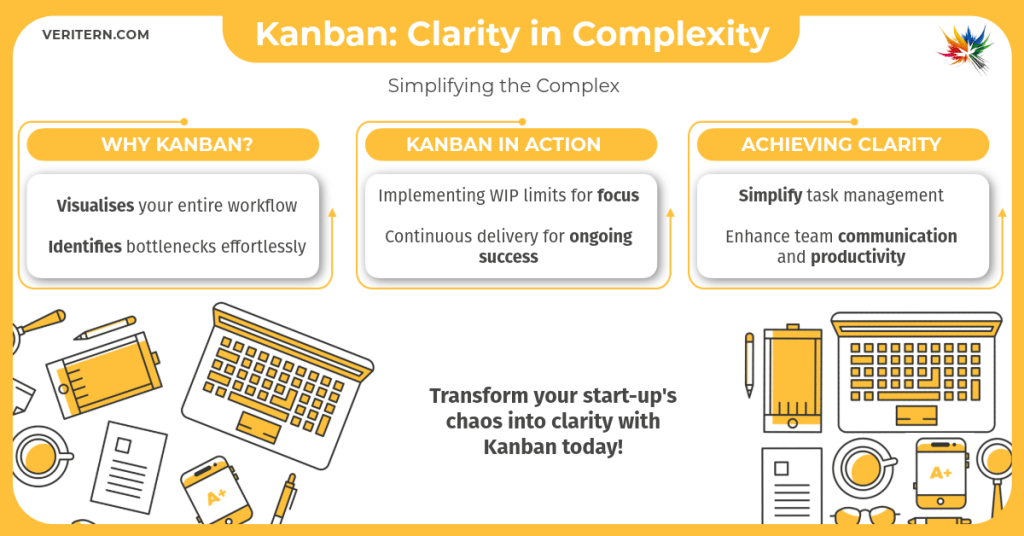 Kanban vs Scrum-10-Kanban_ Clarity in Complexity a diagram of a computer