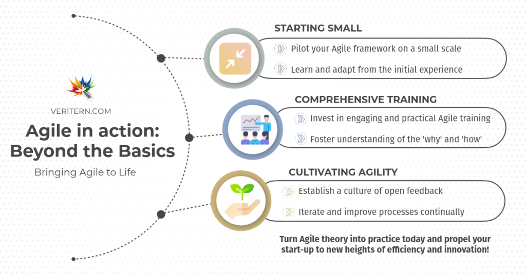 Kanban vs Scrum-11-Agile in Action_ Beyond the Basics a diagram of a diagram
