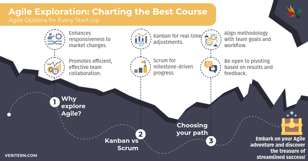 Kanban vs Scrum-5-Agile Exploration_ Charting the Best Course a diagram of a graph