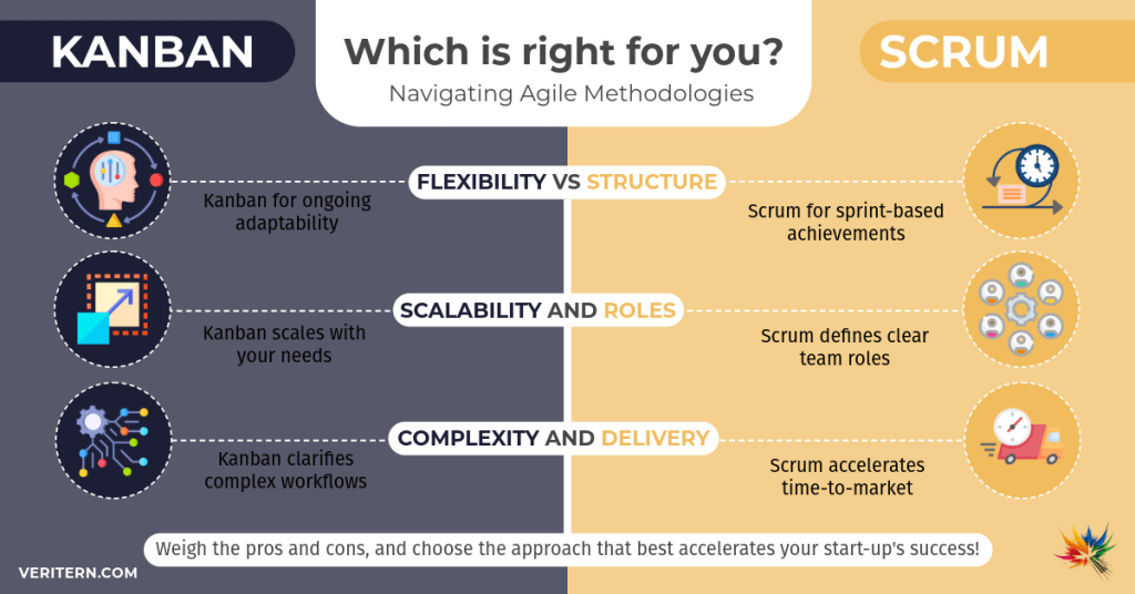 Kanban vs Scrum-8-Kanban or Scrum_ Which is Right for You_ a diagram of a software company