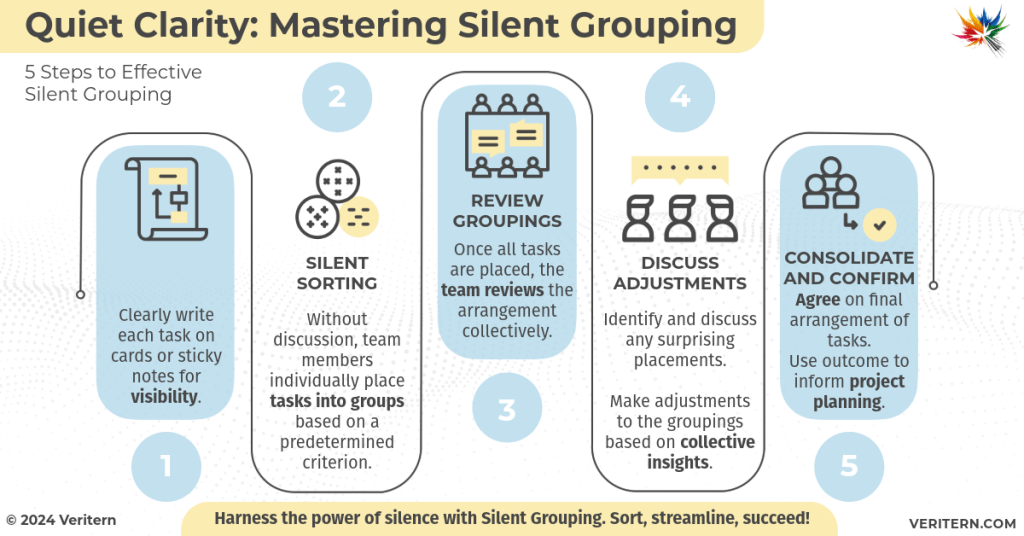 Quiet-Clarity-Mastering-Silent-Grouping a diagram of several groups