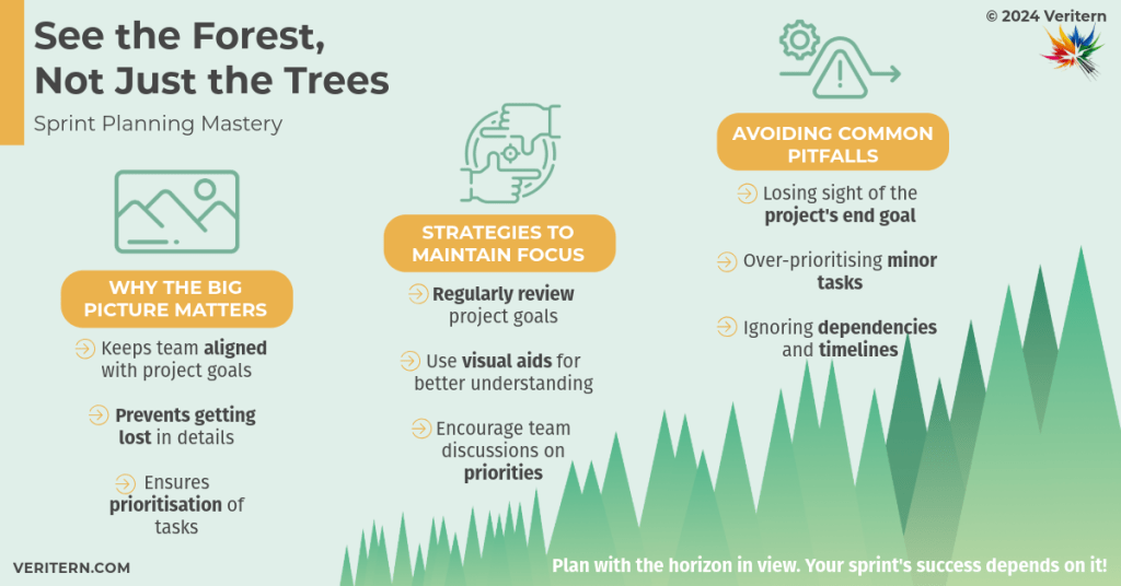 See-the-Forest,-Not-Just-the-Trees a diagram of a tree