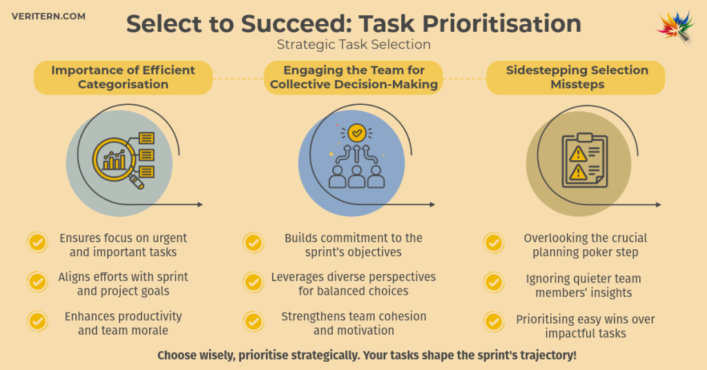 Select to Succeed_ Task Prioritisation a diagram of a task