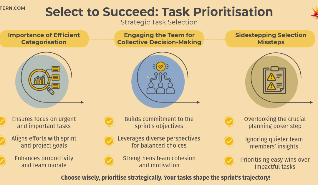 Select to Succeed: Task Prioritisation