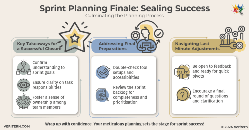 Sprint Planning Finale_ Sealing Success a diagram of a process