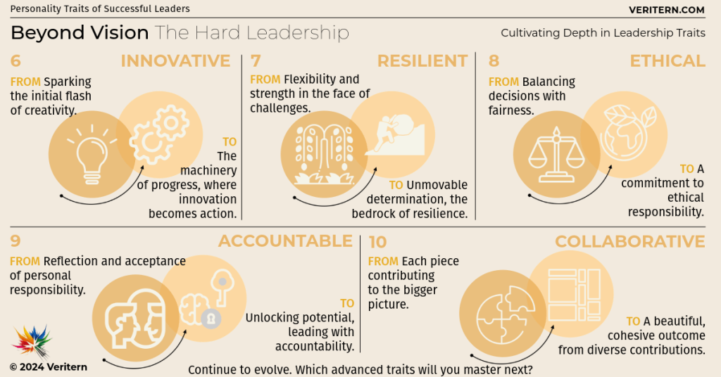 The Leadership Odyssey The Hard Leadership a diagram of a leader