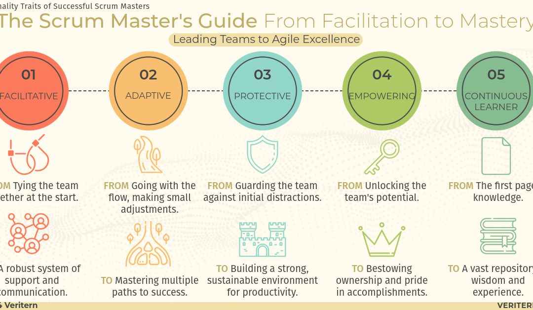 The Scrum Master’s Guide: From Facilitation to Mastery