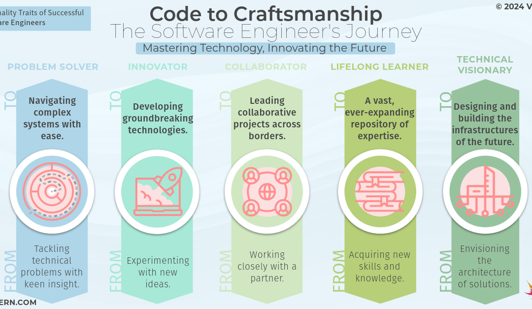 Code to Craftsmanship: The Software Engineer’s Journey