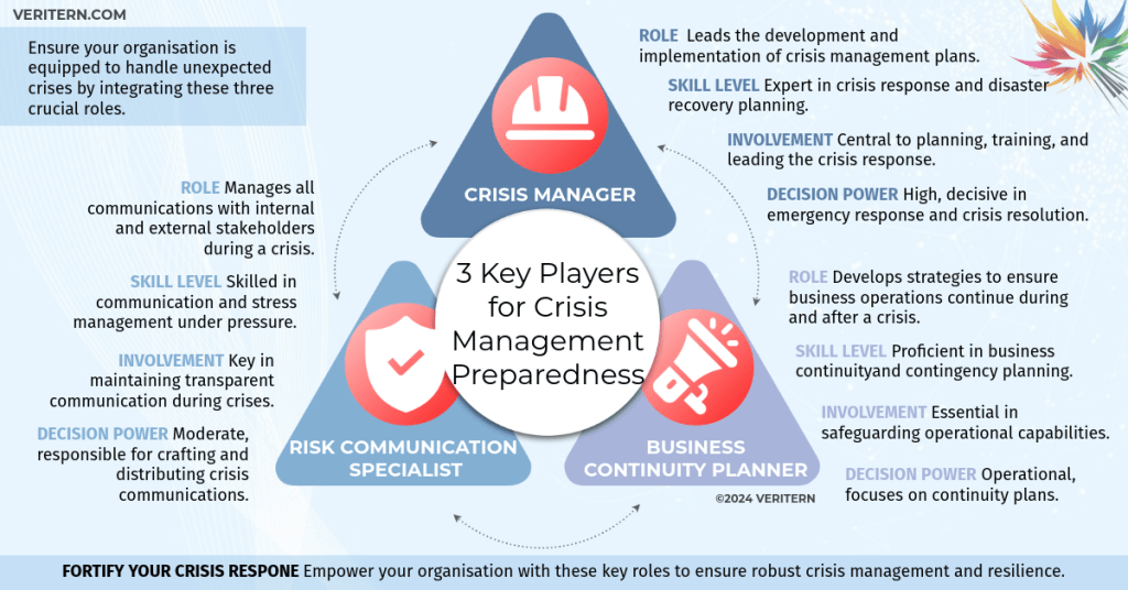 3 Key Players for Crisis Management Preparedness
