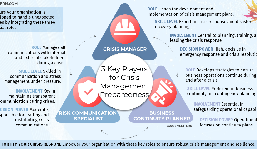 3 Key Players for Crisis Management Preparedness