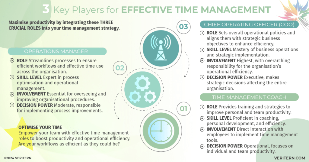 3 Key Players for Effective Time Management