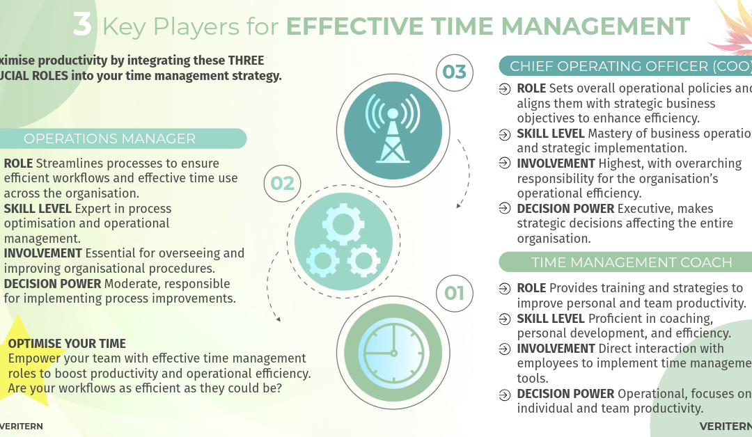 3 Key Players for Effective Time Management