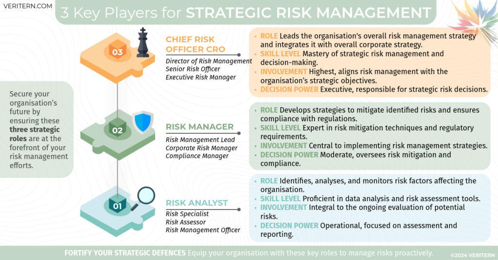 3 Key Players for Strategic Risk Management