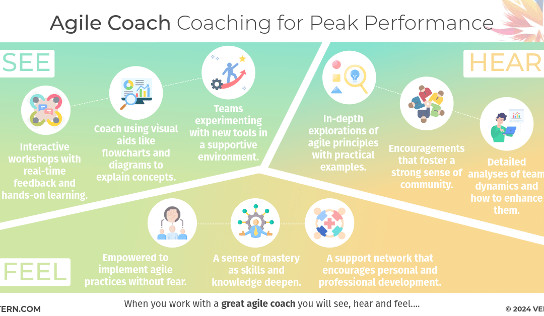 Agile Coach: Coaching for Peak Performance