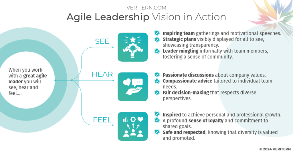 Agile Leadership_ Vision in Action