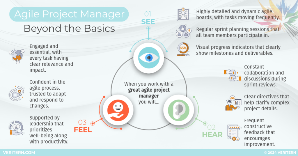 Agile Project Manager_ Beyond the Basics