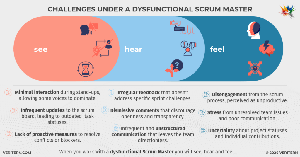 Challenges Under a Dysfunctional Scrum Master
