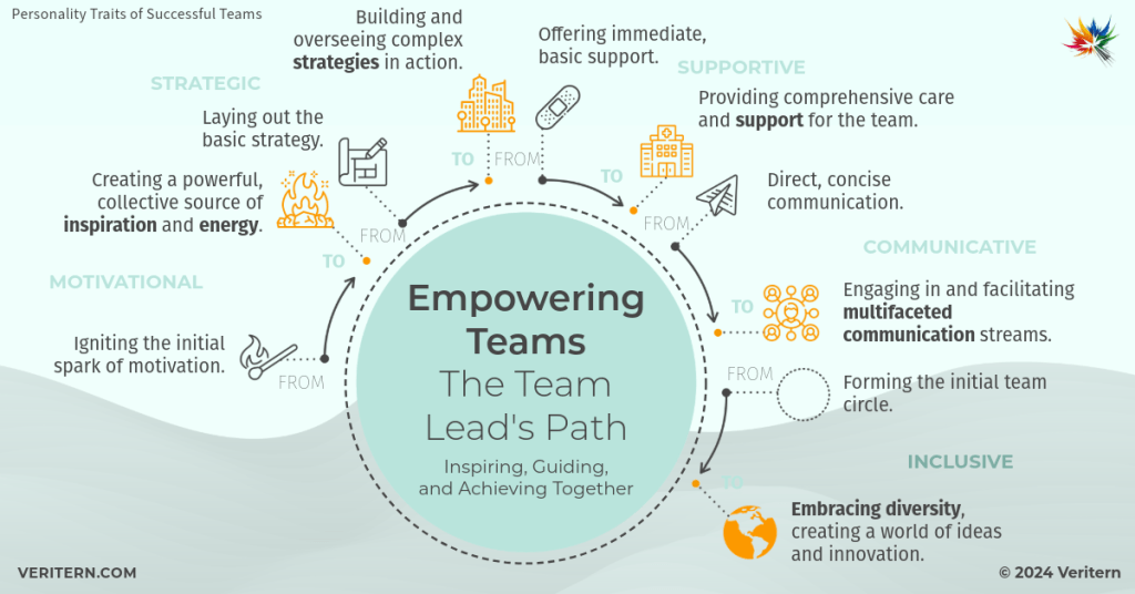 Empowering Teams The Team Lead's Path