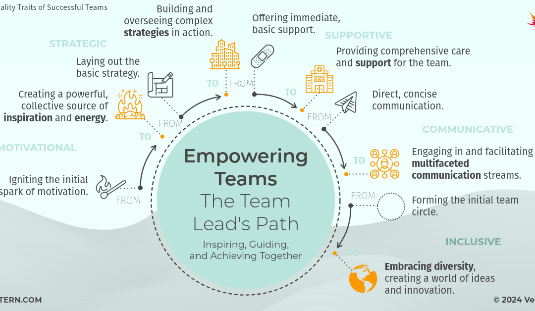 Empowering Teams: The Team Lead’s Path