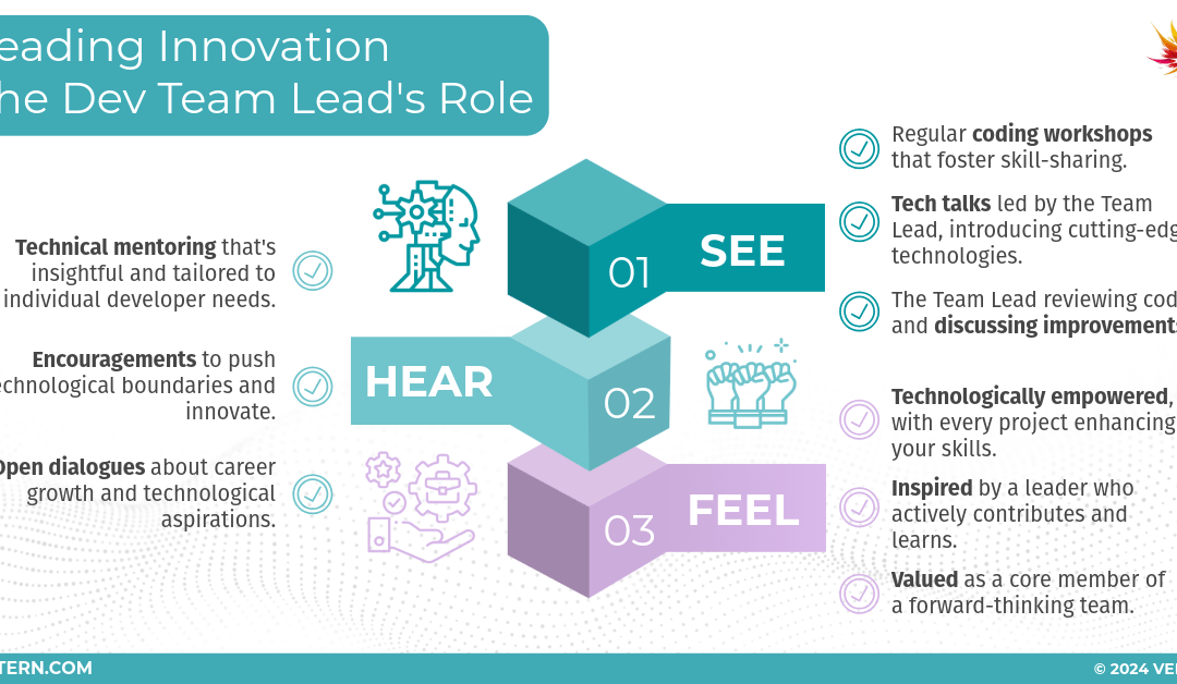 Leading Innovation: The Dev Team Lead’s Role