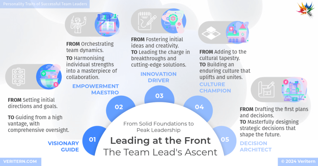 Leading at the Front_ The Team Lead's Ascent