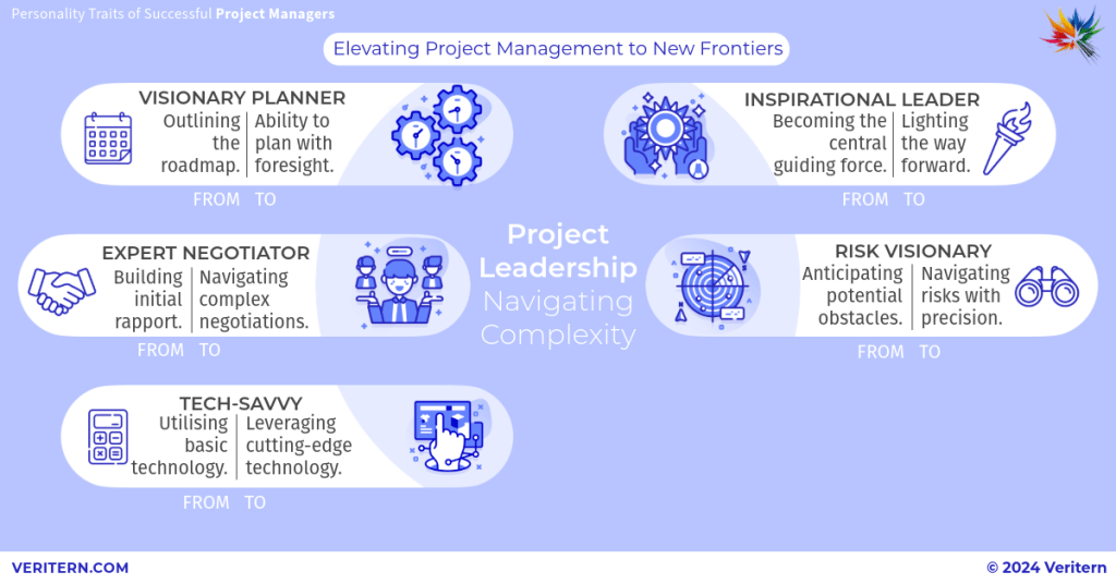 Project Leadership_ Navigating Complexity