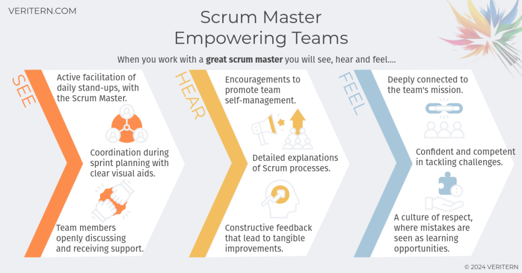 Scrum Master_ Empowering Teams