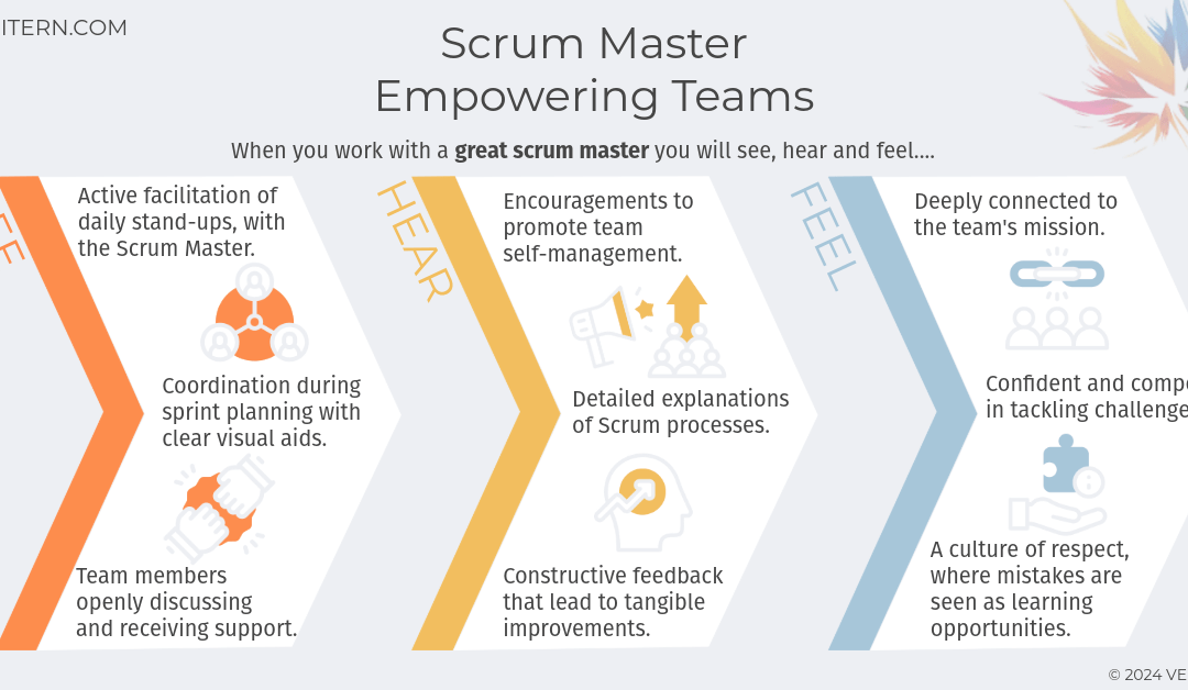 Scrum Master: Empowering Teams