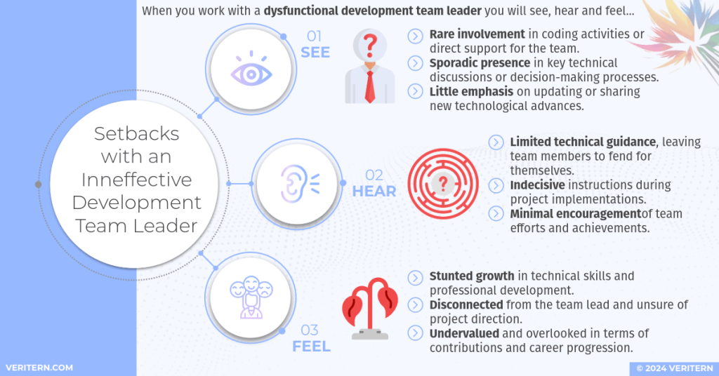 Setbacks with an Ineffective Development Team Lead