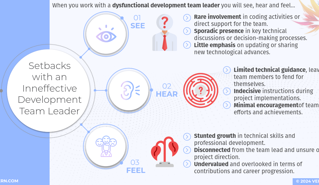 Setbacks with an Ineffective Development Team Lead
