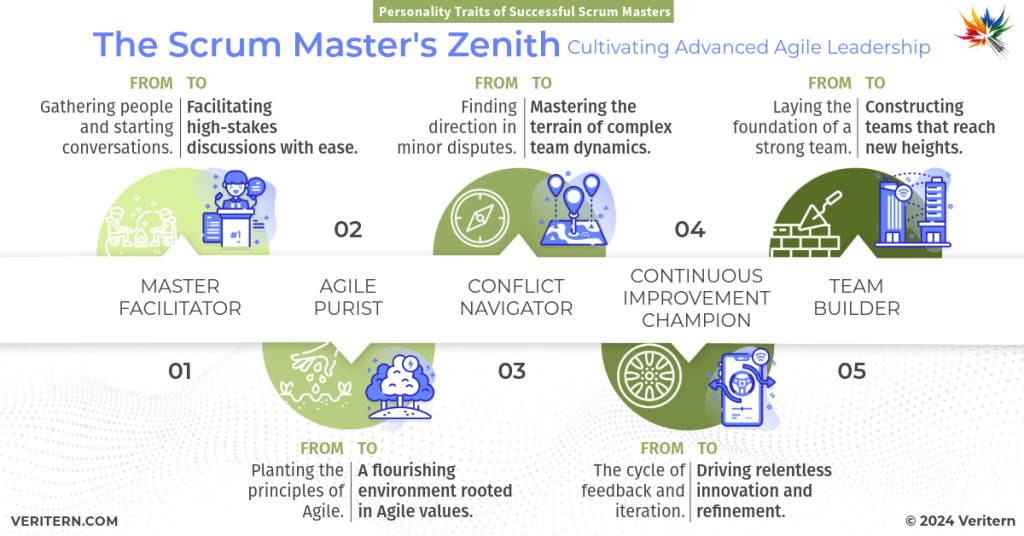 The Scrum Master's Zenith