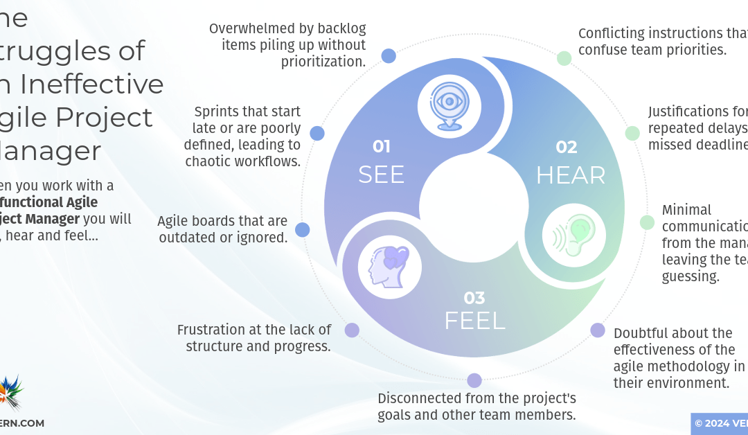 The Struggles of an Ineffective Agile Project Manager