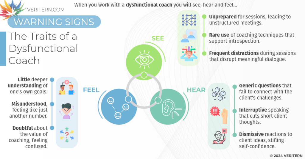 Warning Signs_ The Traits of a Dysfunctional Coach
