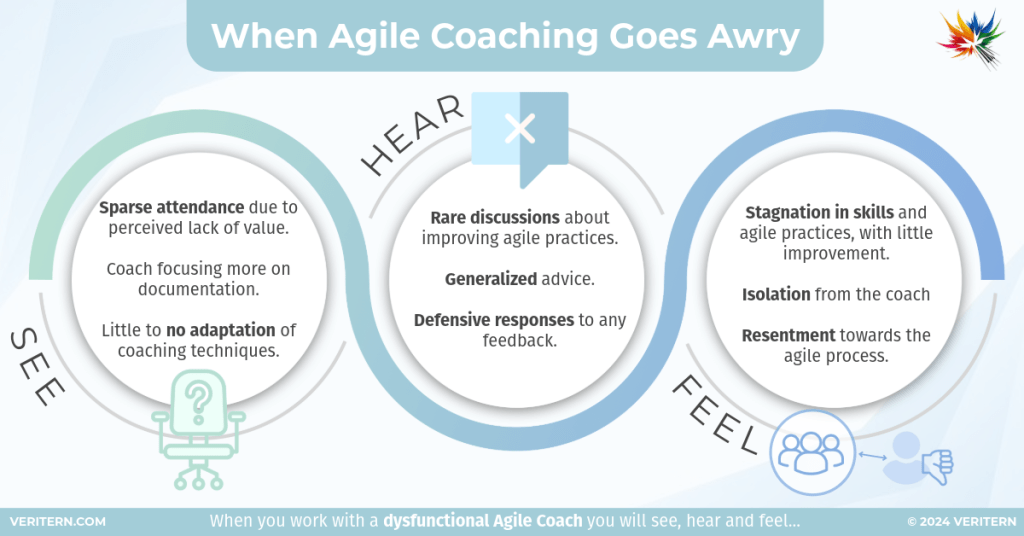 When Agile Coaching Goes Awry